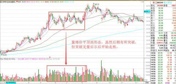 量价关系深度解析，洞悉市场走势的核心要素