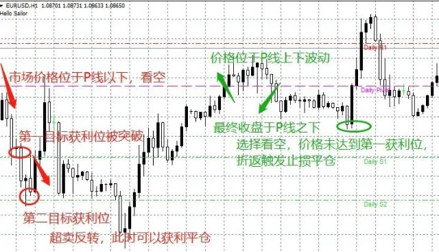 外汇一分钟交易系统，高效交易策略的关键要素探索