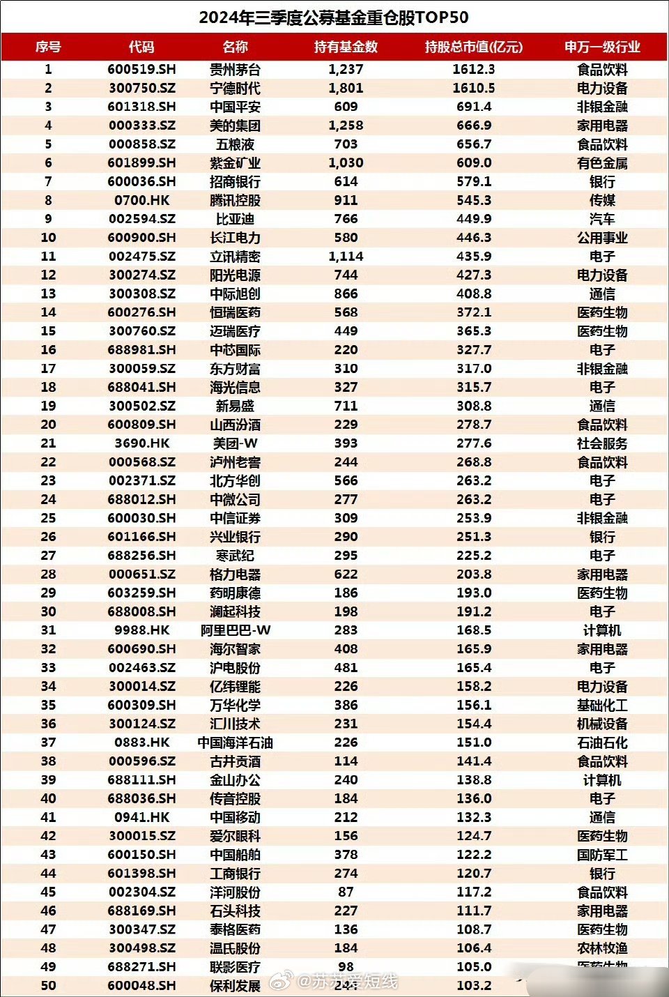 2024季度公募基金重仓股票展望，探究未来趋势