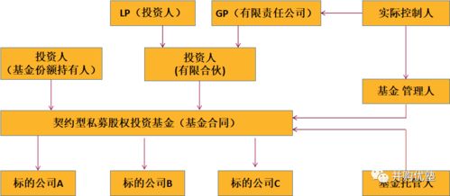 私募股权基金全面解读，职能与运作解析