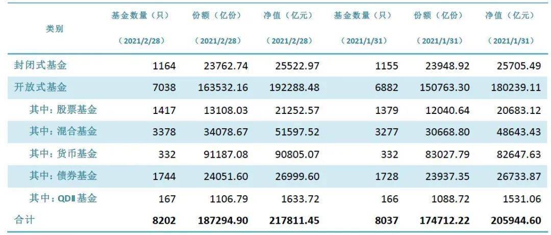 深度解析，2021年基金投资市场趋势与机遇展望