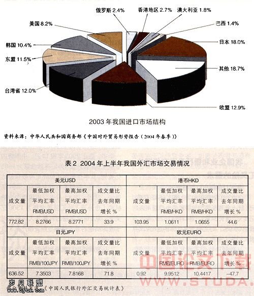 外汇期货市场构成与关键要素深度解析