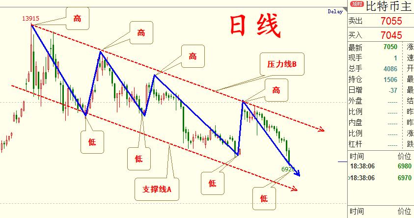 比特币走势揭秘，数字黄金的波动之旅