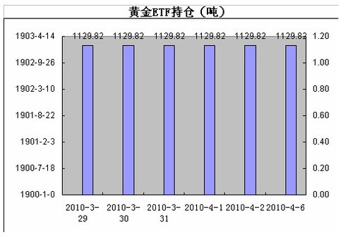 黄金投资策略，资产增值的关键要素深度解析