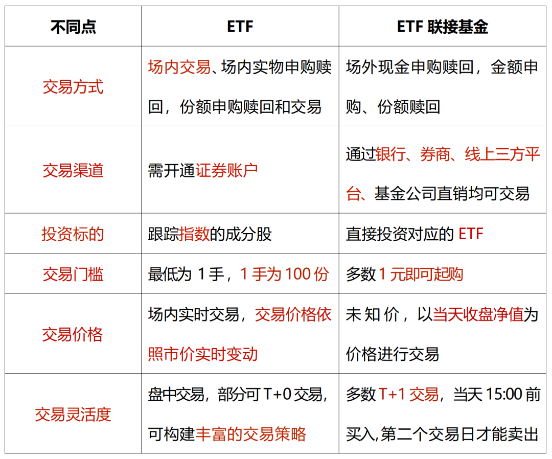 散户购买ETF攻略，轻松入门与操作指南