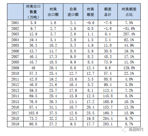 全球进出口排名概览，各国贸易实力榜单揭晓