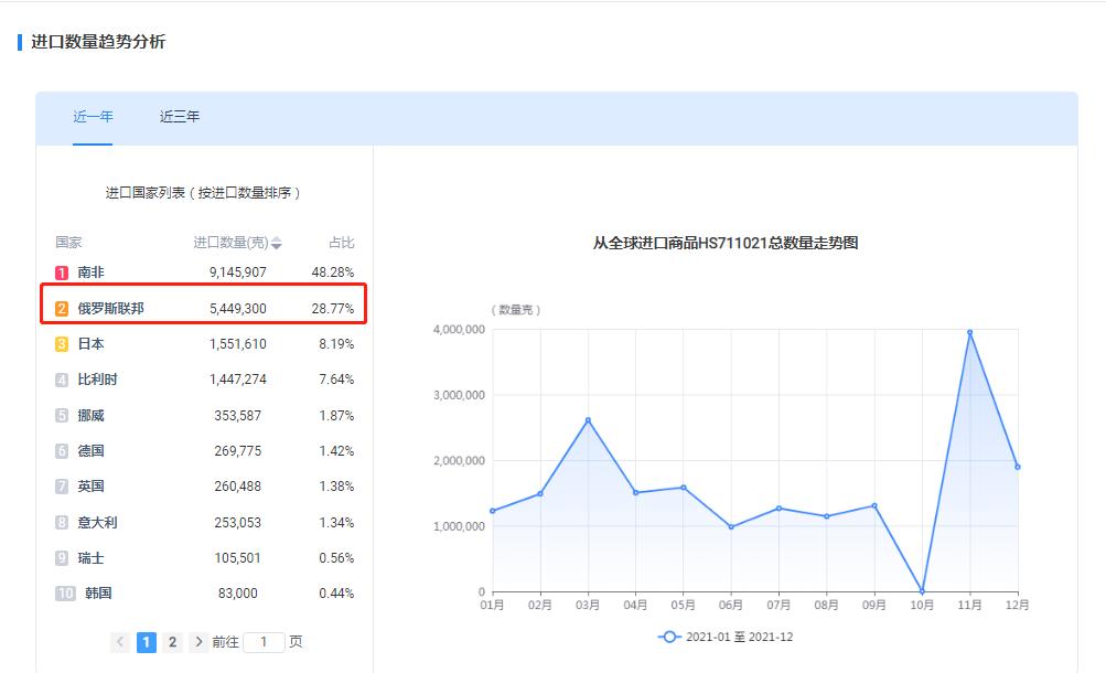 admin 第121页