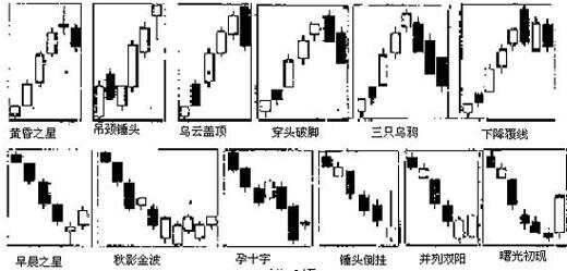 K线底部形态种类及解析指南