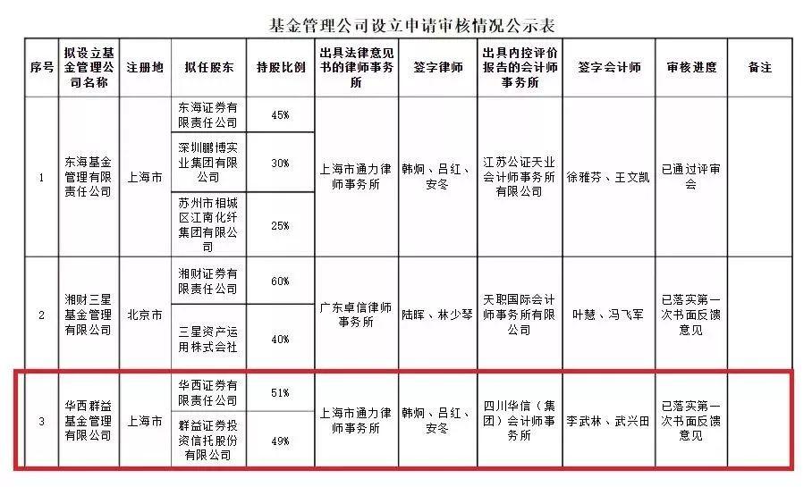 公募基金公司股东要求深度解读与探讨