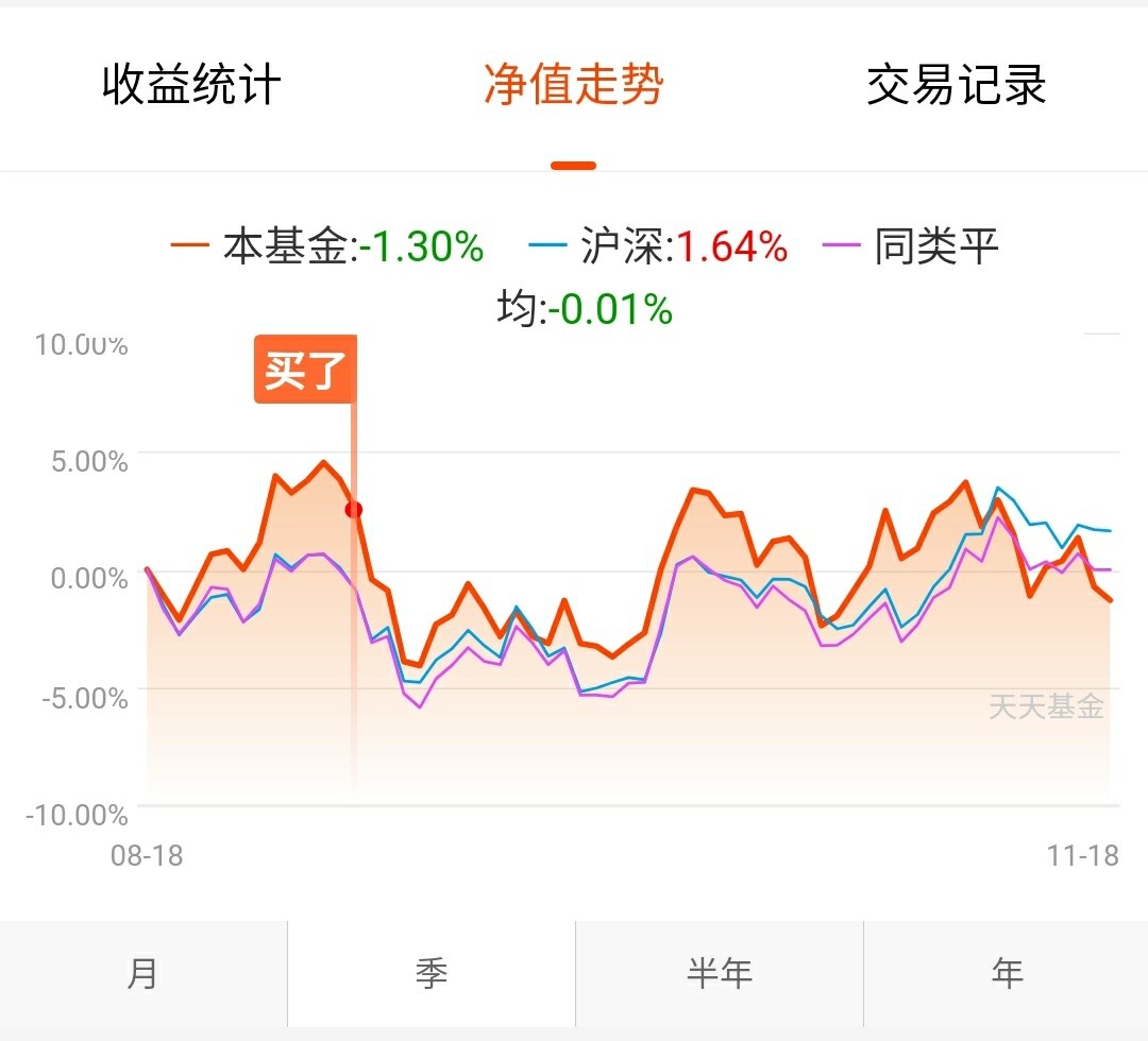 探究基金大跌背后的原因，揭秘001592基金暴跌真相