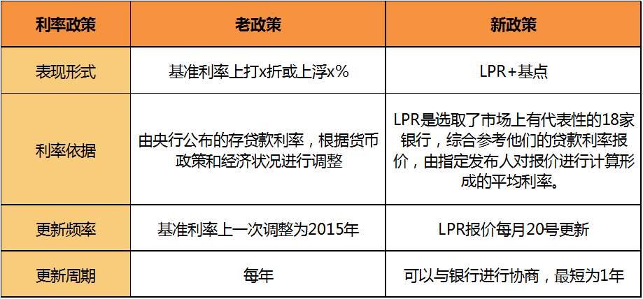 存量房贷利率基准转换，影响、机遇与挑战解析