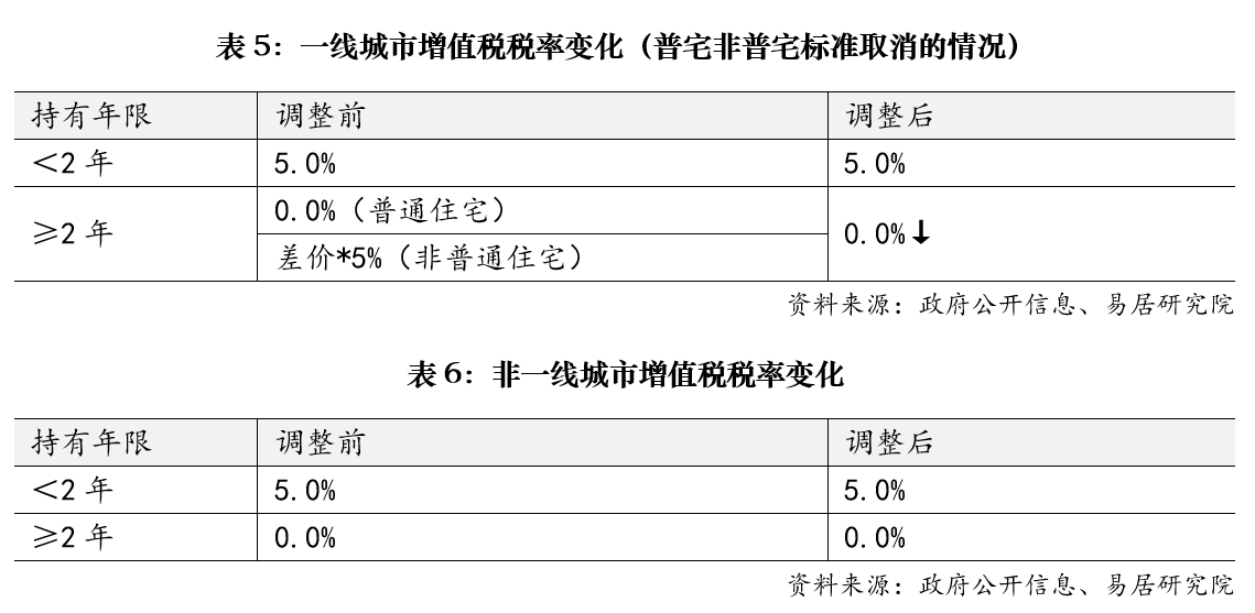 深入了解与应对之道，买房增值税与契税详解