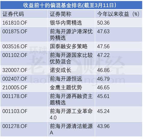 公募基金发行情况深度解析