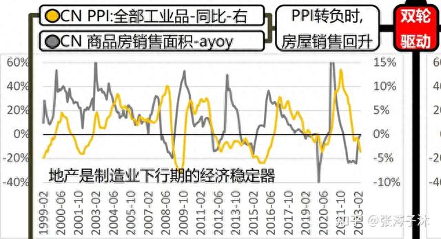 中国宏观经济指标概览及其重要性