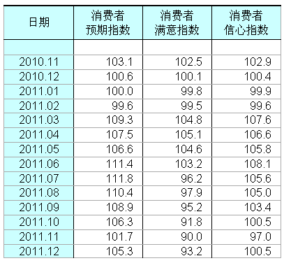 经济环境变动下的消费心态转变，消费者信心指数下滑至90以下深度解析