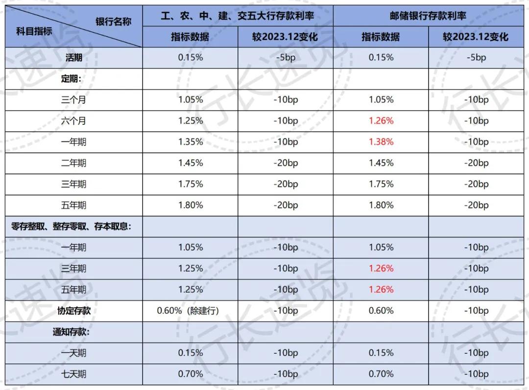 LPR利率最新动态及2024年展望分析