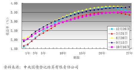 金融市场深度剖析与趋势分析