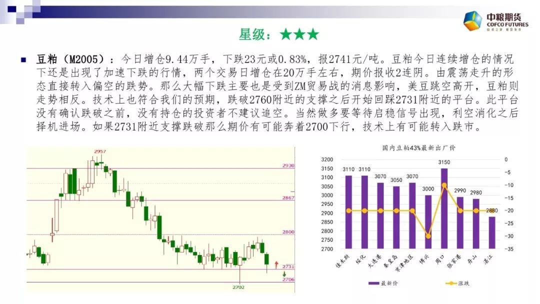 文华商品指数代码解析及其市场影响力探讨