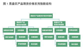 农产品期货品种全面解析