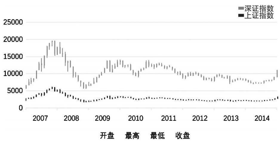 中国股市历年走势图表深度解析