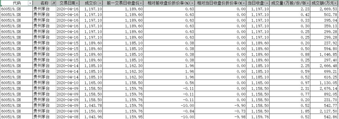 全球大宗商品贸易巨头引领市场，塑造未来趋势