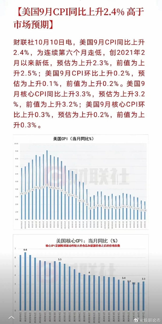 美国经济数据最新分析，现状与未来展望