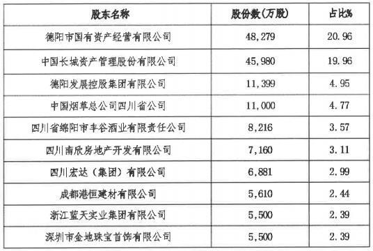 2023年A股上市公司净利润排行揭秘，行业巨头与潜力展望