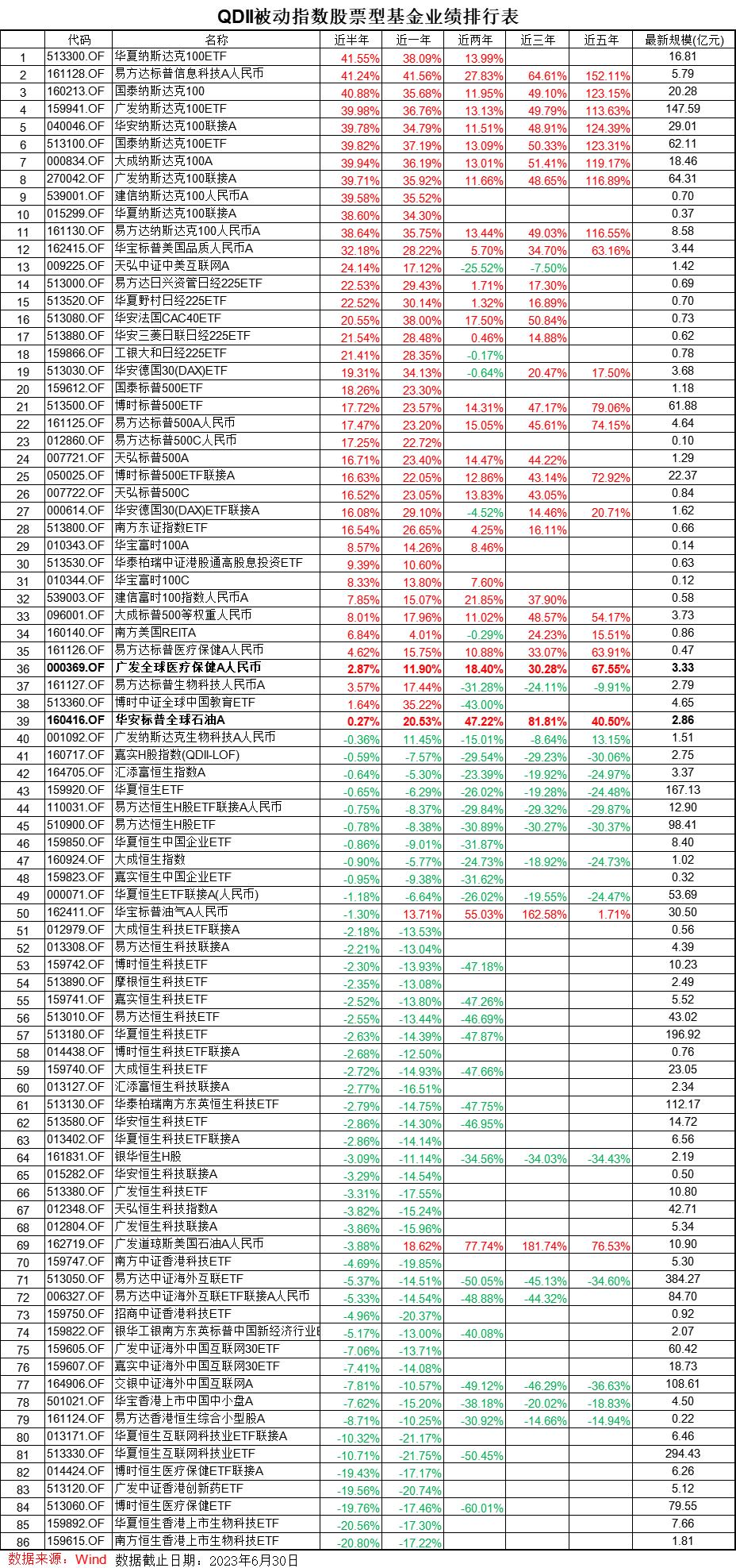 基金阶段收益，理解、计算与评估指南