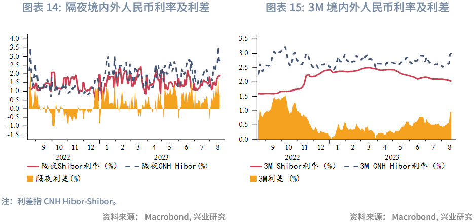 汇率超调，探究货币市场的动态机制与理论来源