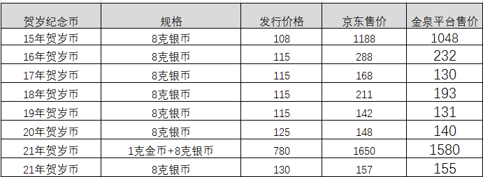 揭秘未来财富之路，比特币等价值币、潜力币与百倍币的潜力探索