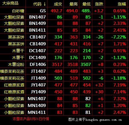 全球大宗商品行情实时掌握，洞悉市场动态的必备查询平台