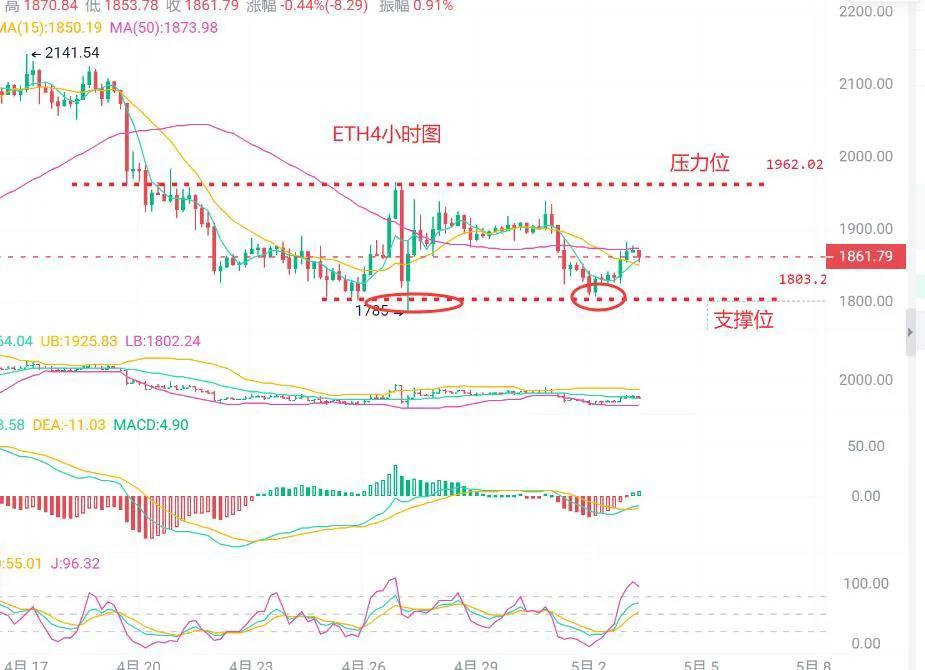 以太坊价格行情深度解析