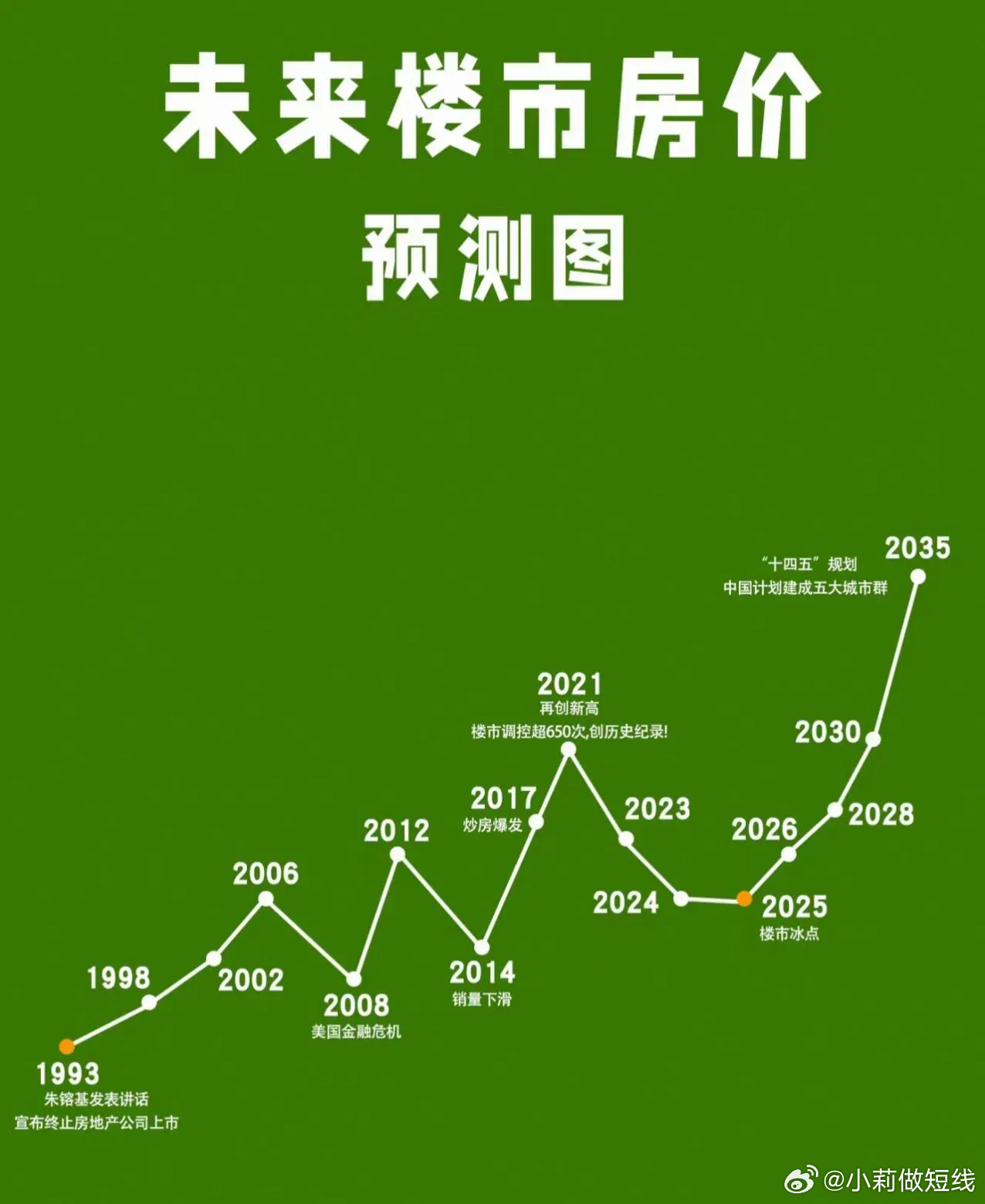 揭秘未来走向，2025年房价走势明确预测分析