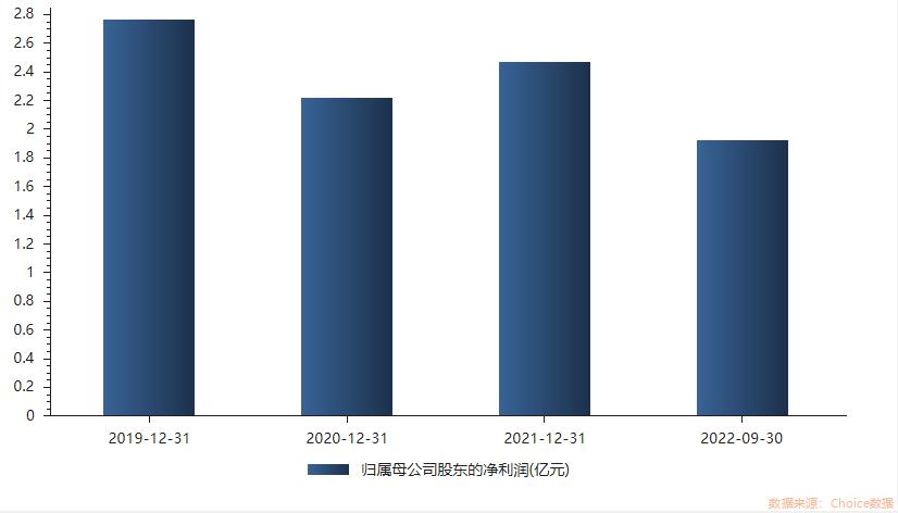 三季度业绩大增股票的市场趋势及投资策略探讨