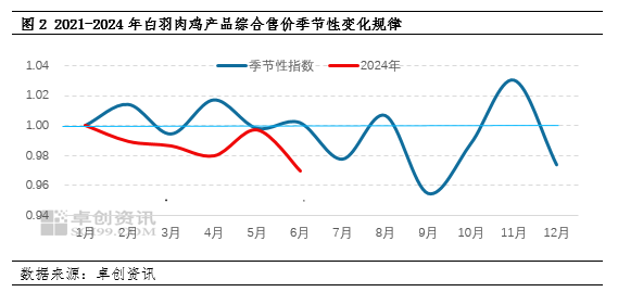 市场供求规律的深度解析与洞察