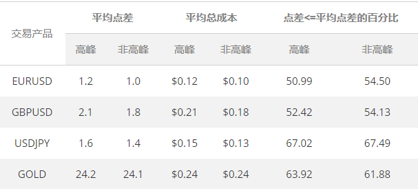 深度解析外汇市场运行机制，周末是否停盘？