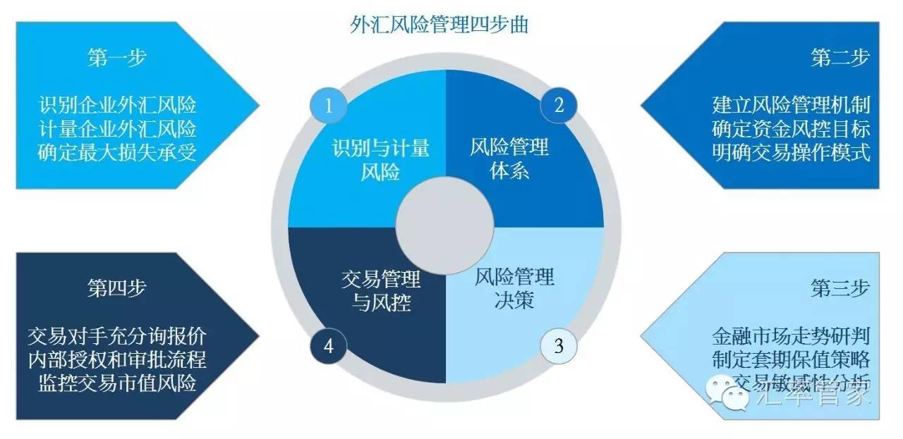 外汇市场风险管理策略与方法探讨