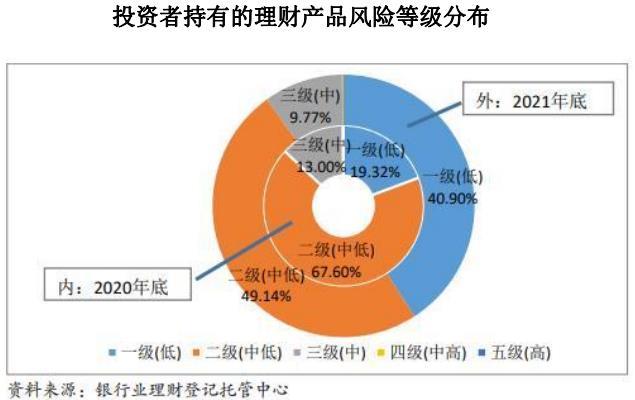 基金理财产品风险控制策略与实践解析