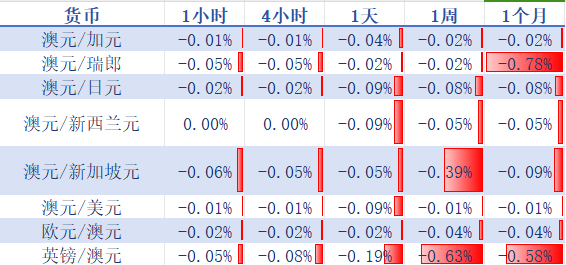 美联储降息对澳币汇率的影响，是否会导致澳币贬值？