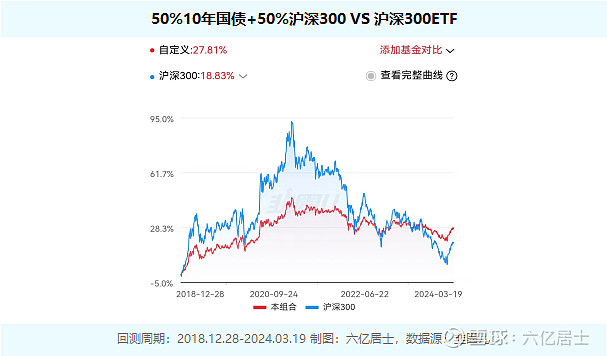 终身持有的黄金ETF，投资者的理想选择TOP10