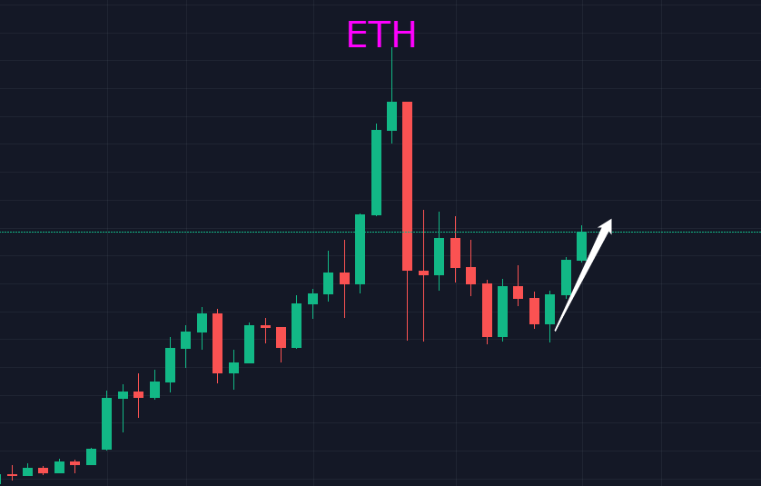 ETH突破5000大关，数字货币里程碑及未来展望