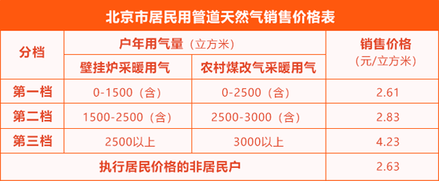 北京居民天然气价格探讨与解析