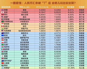 世界汇率查询的重要性，三分钟解析应用及影响