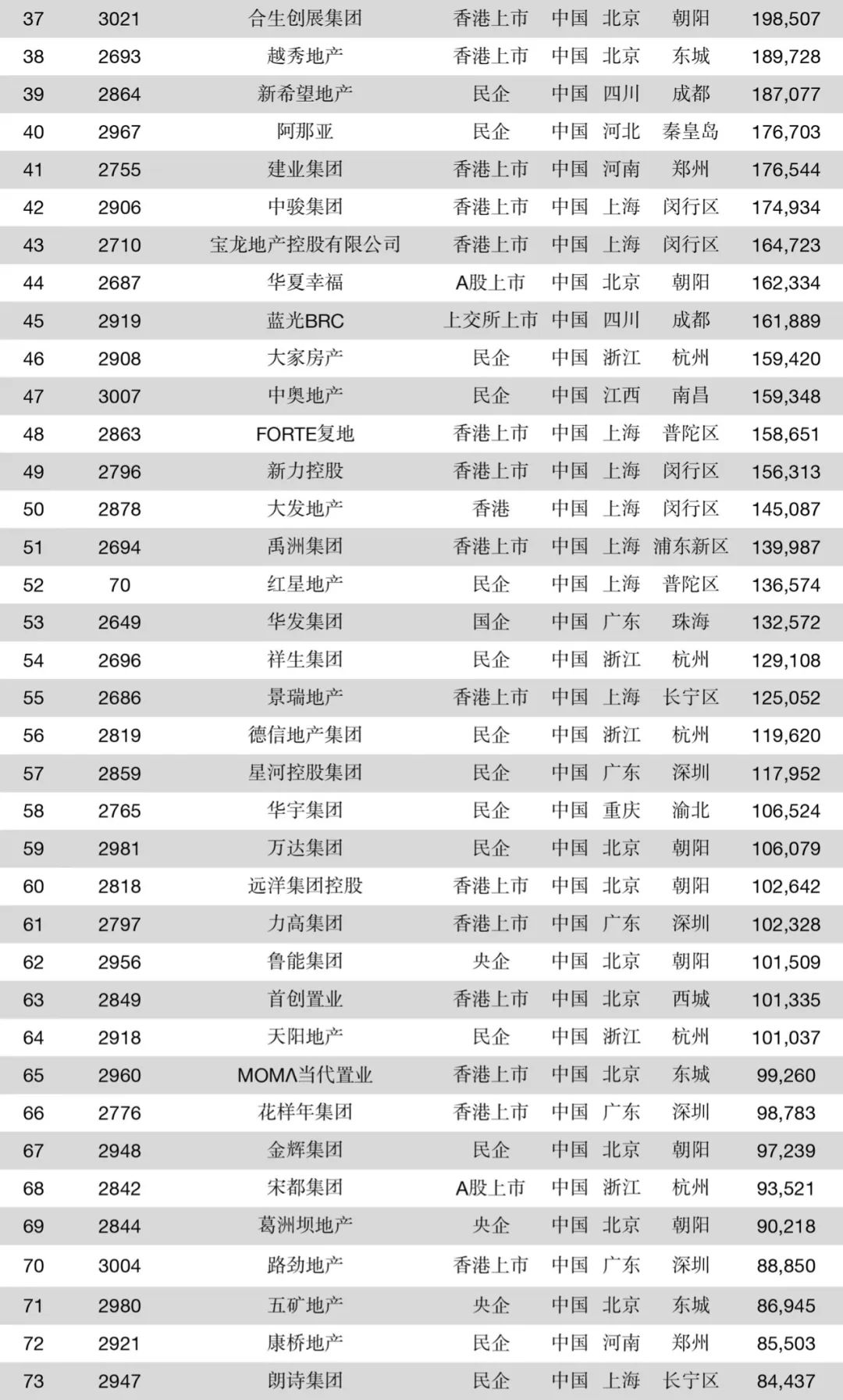 中国房地产百强名单与行业格局及市场趋势深度洞察