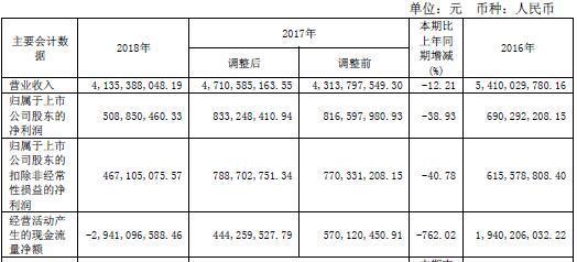 天津商品房数量与市场现状分析