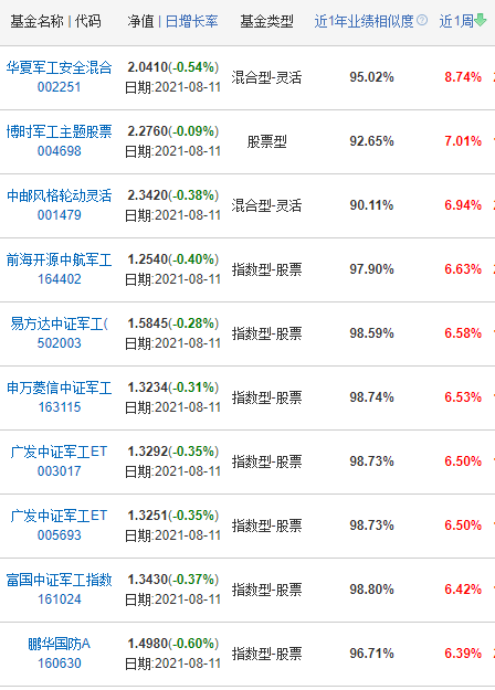 混合型基金排行榜前十名深度解析及排名概览