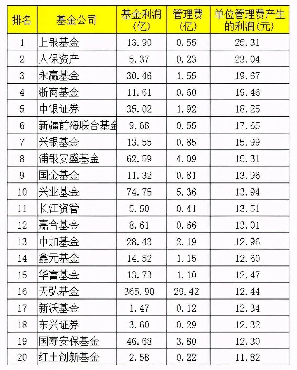 基金管理费计算方法详解，一年如何计算？