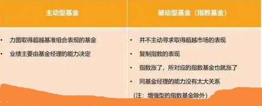 如何识别被动型基金，基金特性解析与判断方法