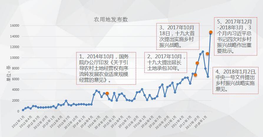 农村土地发展趋势深度解析