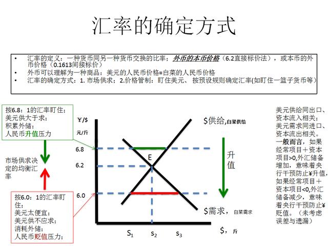 外汇波动计算公式的深度解析与应用指南